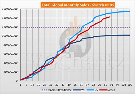 game charts|October 2024 VGChartz Estimates Thread .